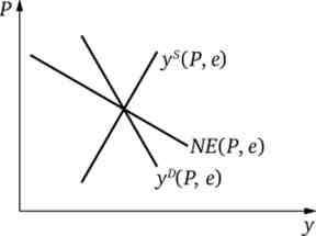 y (P, ) - ^ (, ) - NE (P, )