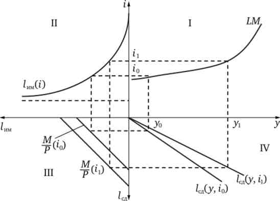   LM ( )
