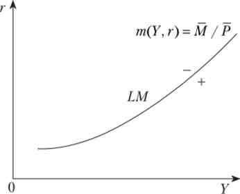  LM