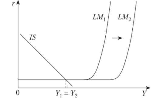    IS-LM 