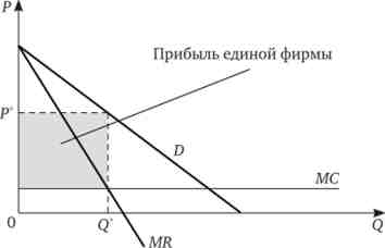 г   