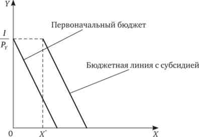   (   )
