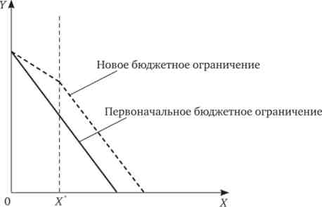 ˳       X