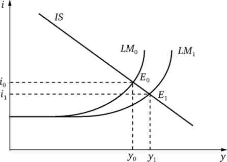    LM