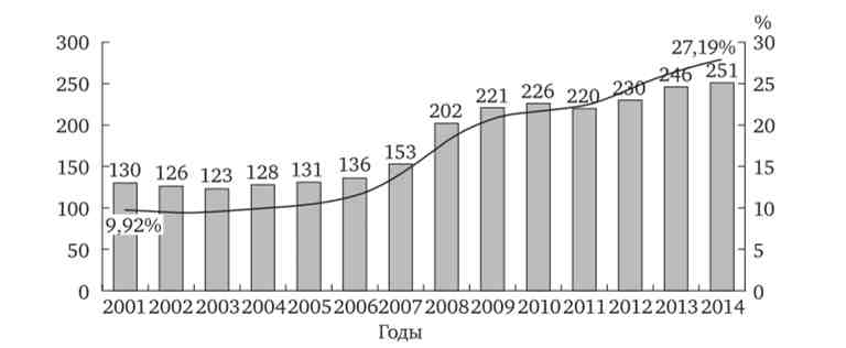                1  2001-2014 