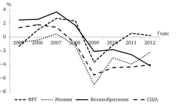 '  (Output gap),% 