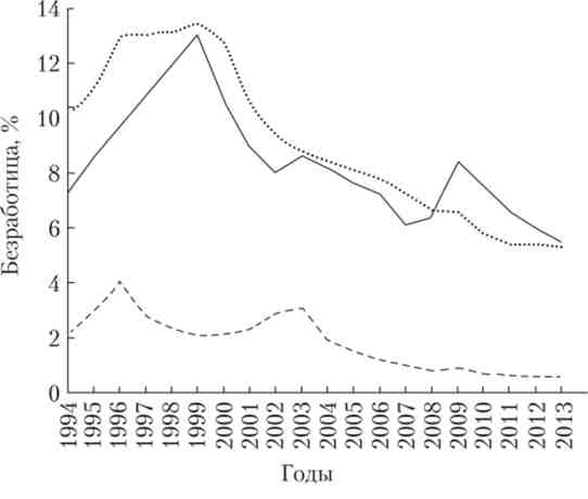   , ,   1994-2013 