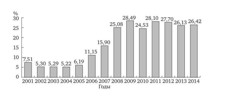          1  2001-2014 