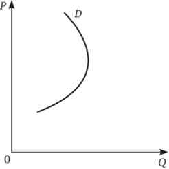  ó (    )