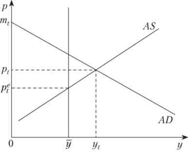г   AD-AS