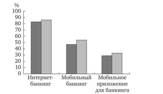  -      2013-2014 
