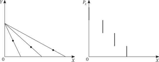 ,    -,          X