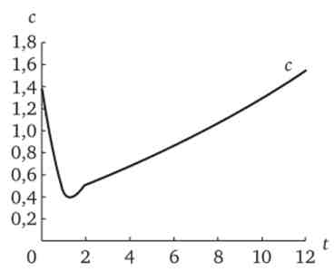         s = 0,3 / s = 0,5