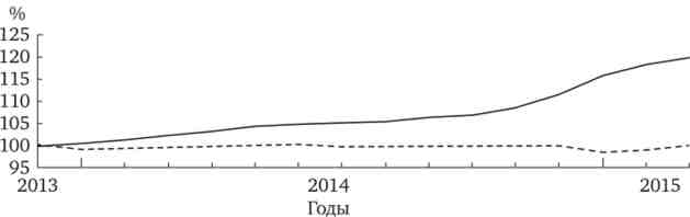        , %   2013 
