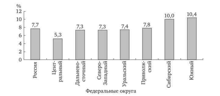 г      