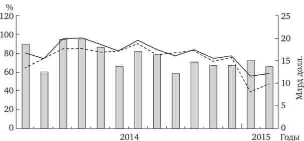       2014-2015 ., %   2013 