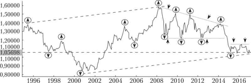     - , 1995-2017 