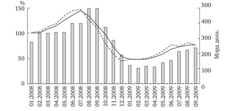         , %   2007 