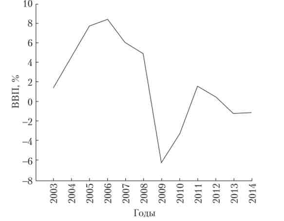     % 