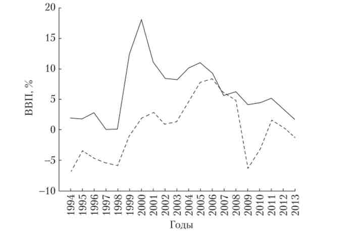         1994  2013 