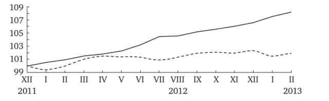       , %   2011 