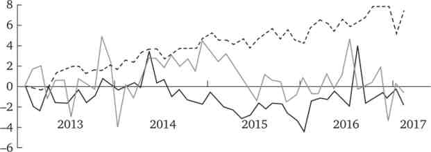        (%,   2013    )