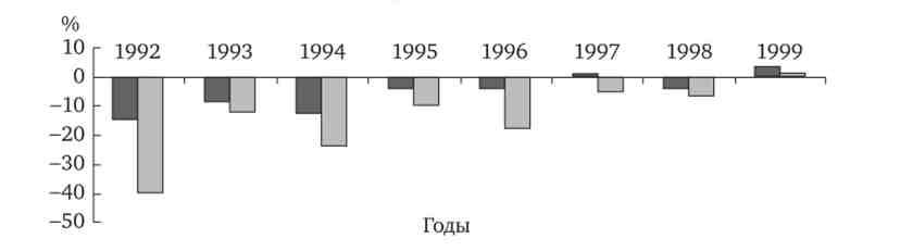        , %