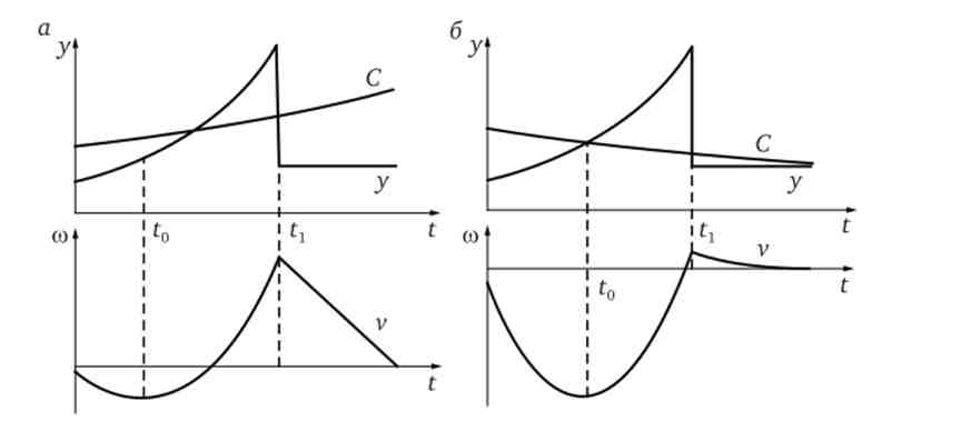    5 <i ()  8 > i ()