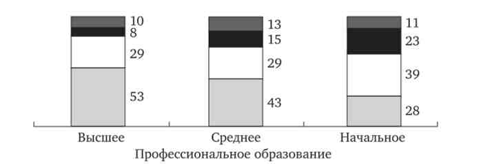    , %